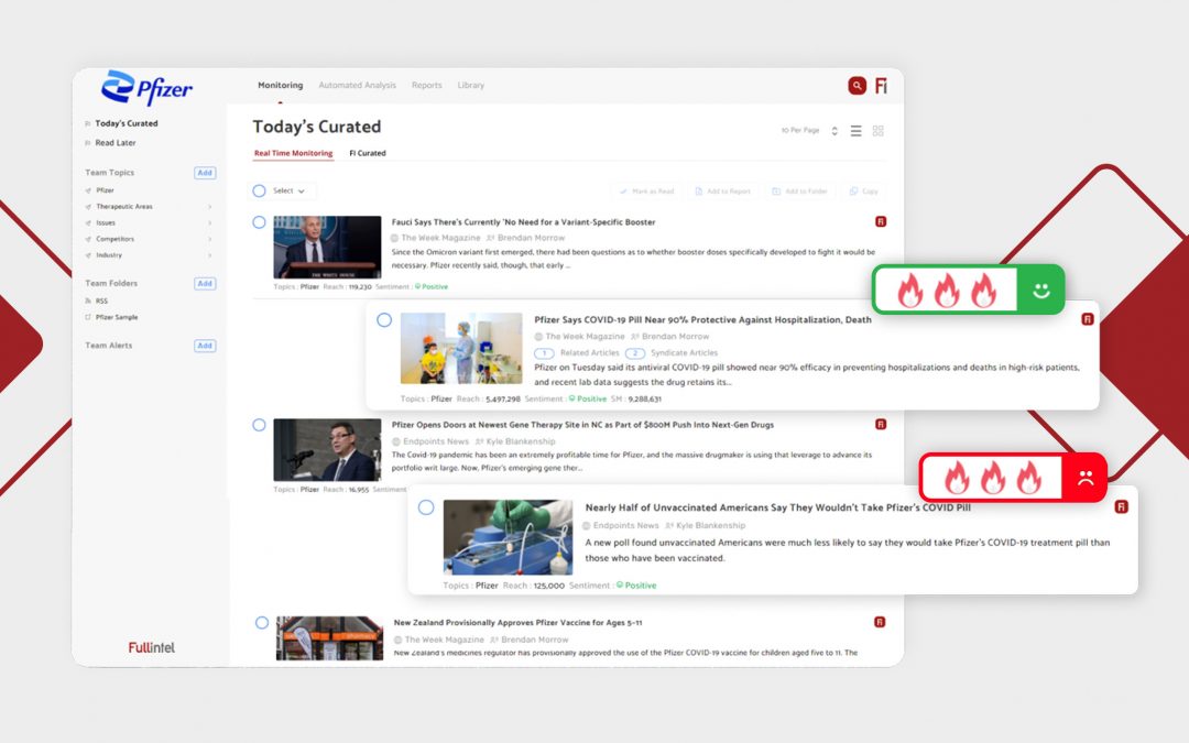 Fullintel Hub: Real-Time, Human-Curated Media Monitoring With PredictiveAI™