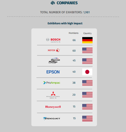 Exhibitors - Pack Expo