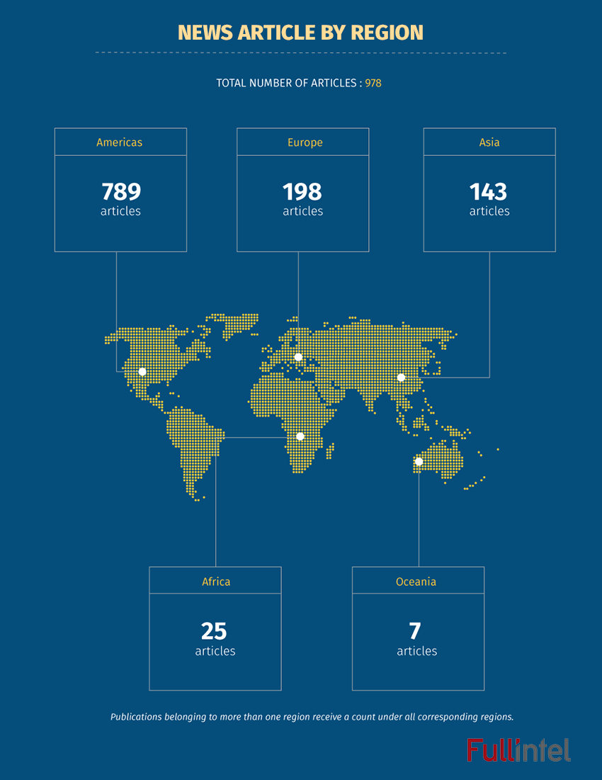 News Articles by Region_Intersolar