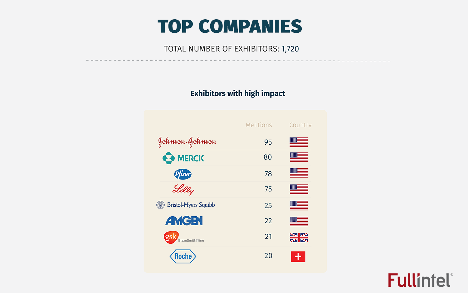 Top Exhibitors_BIO 2016