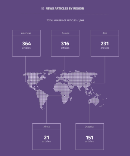 Bio - Articles by region
