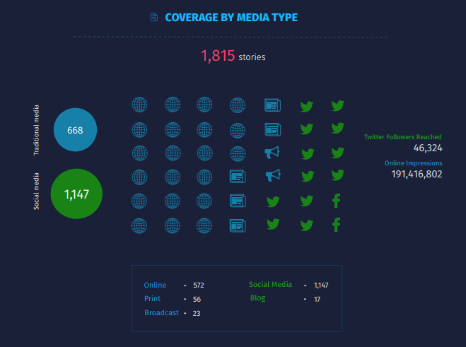 Coverage Pack Expo