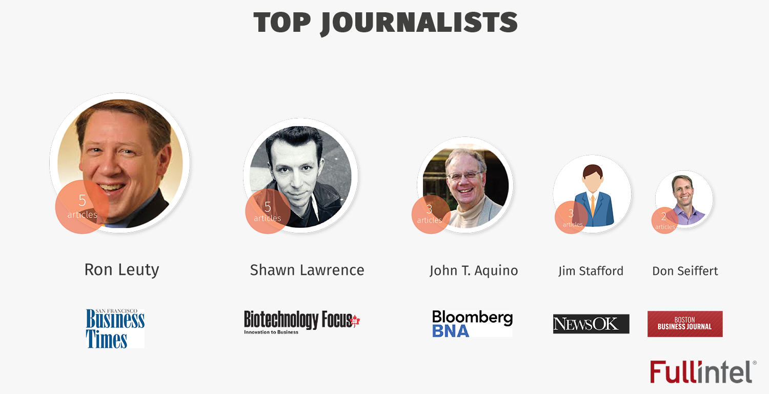 Top Journalists_BIO 2016