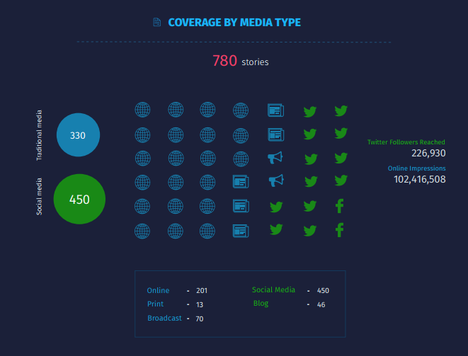 SPI Con - Media Coverage