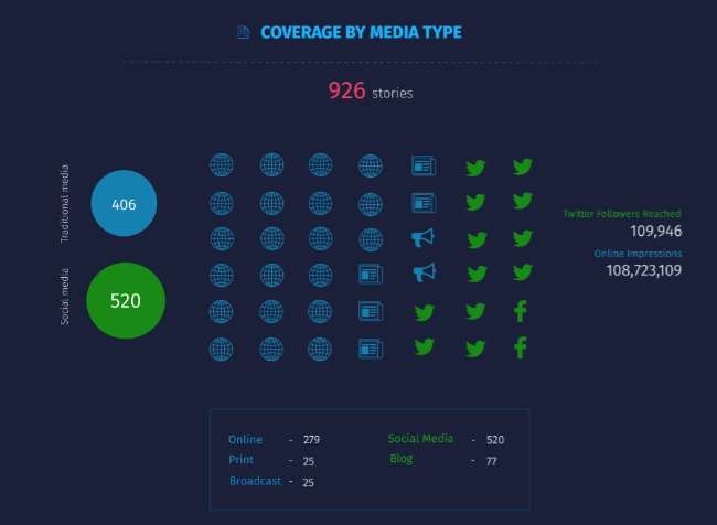 Coverage Media