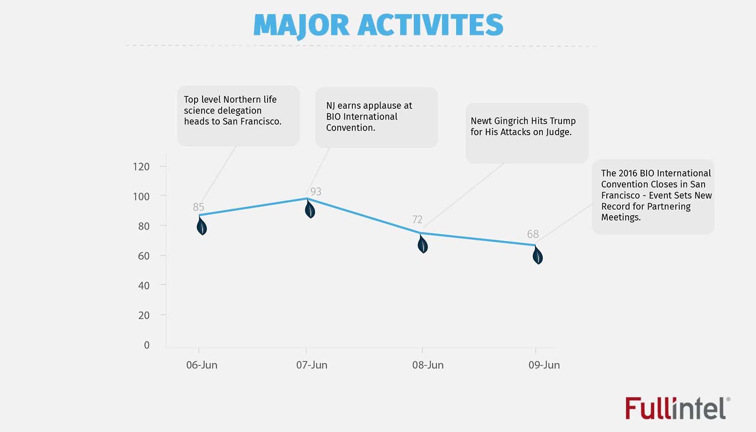 Major Activities_BIO 2017