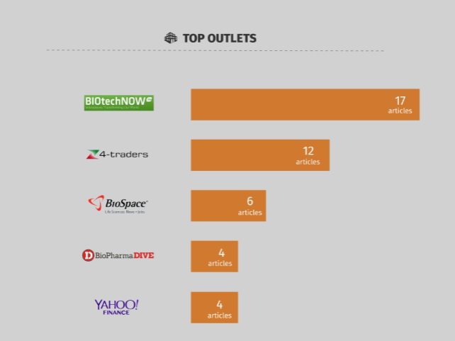 BIO Top Outlets