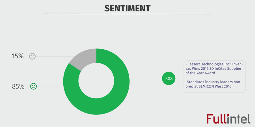 Sentiment Analysis for Semicon West