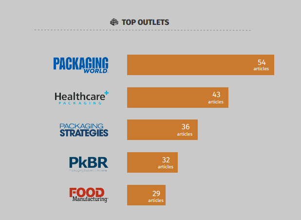 Outlets - Pack Expo