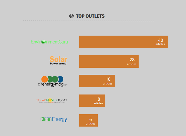 SPI Con - Top Outlets