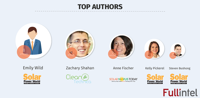 Top Authors of Intersolar 2016