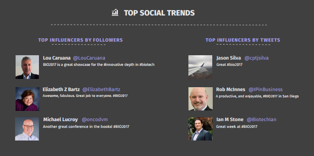 BIO - Top Social Trends