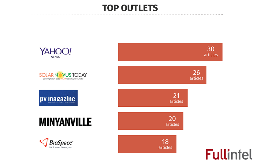 Top Outlets - Intersolar 2016