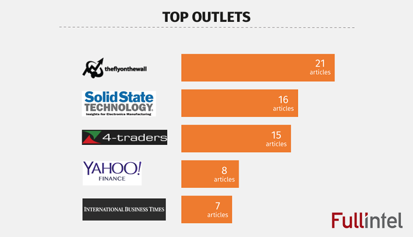 Top Outlets - Semicon West 2016