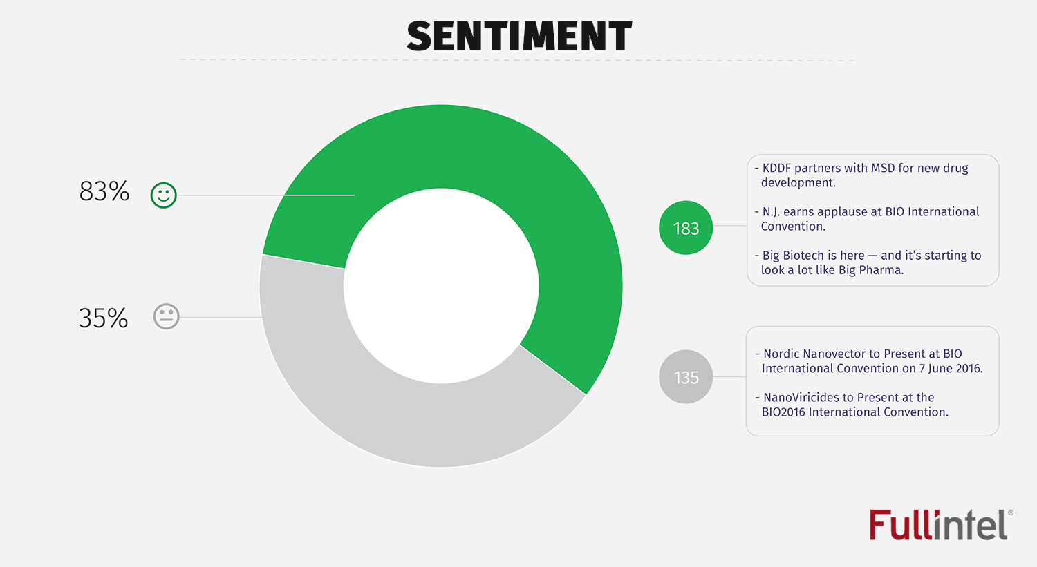 Sentiment Analysis_BIO 2016