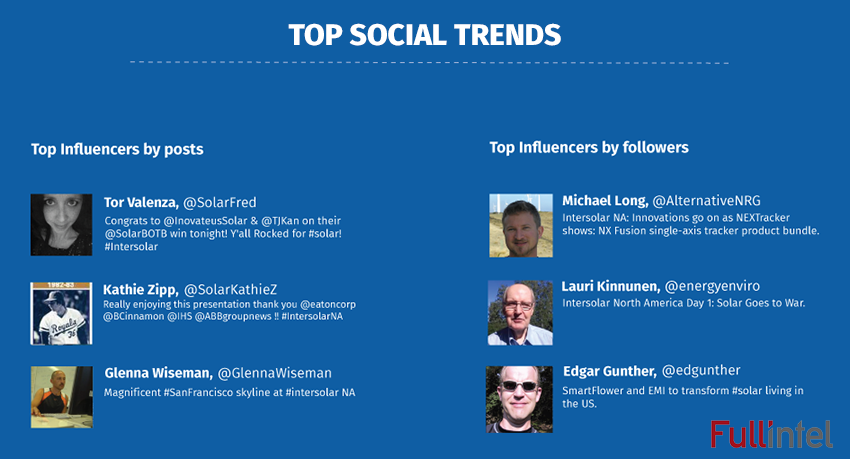 Top Social Trends - Intersolar 2016