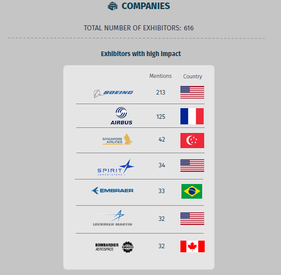 Top Companies - Singapore Airshow