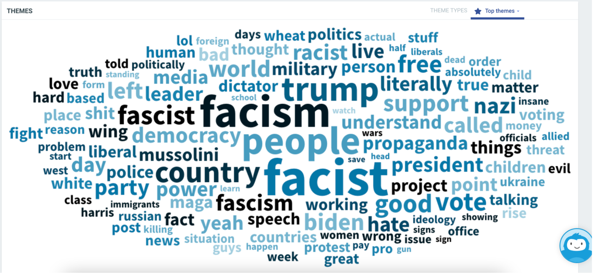 Facism Word Cloud