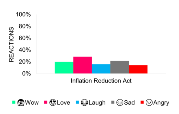 Inflation Reduction Act