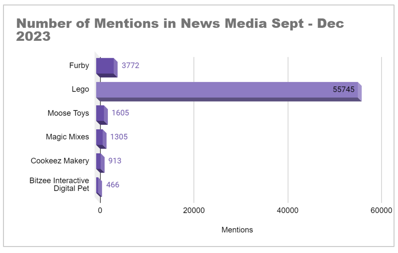 Number of Mentions