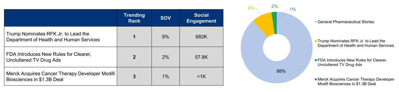 Rank and Engagement Chart