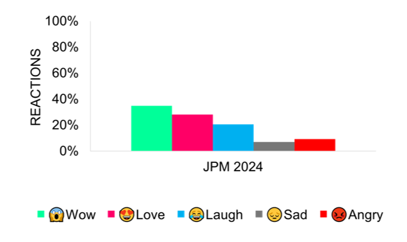 Sentiment Analysis