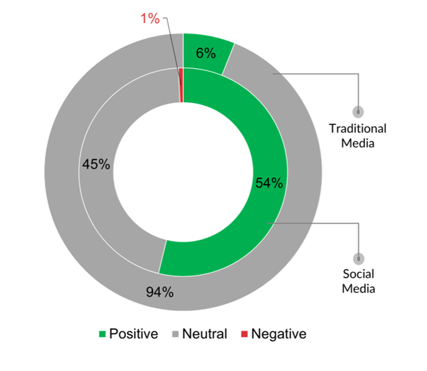 Sentiment Analysis