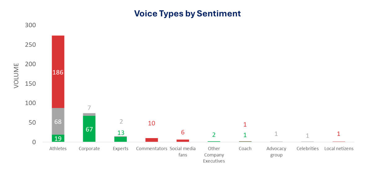 Sentiment