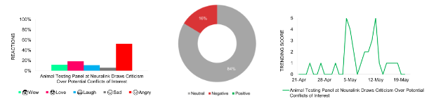 Sentiment Analysis