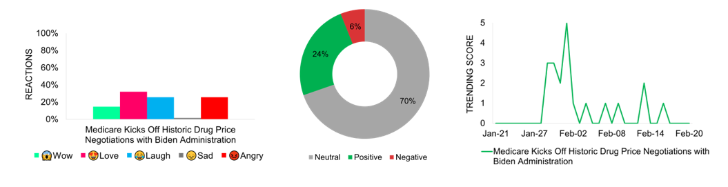 Sentiment Analysis