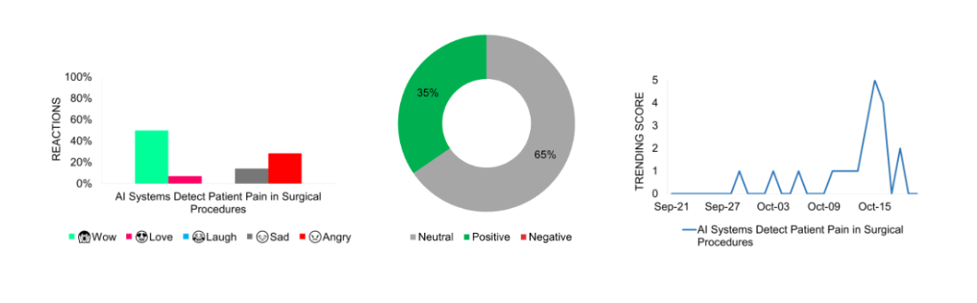 Sentiment Analysis