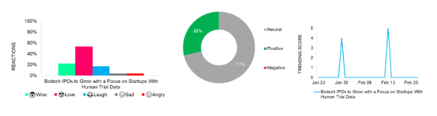 Sentiment Analysis