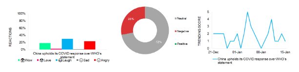 Sentiment Analysis