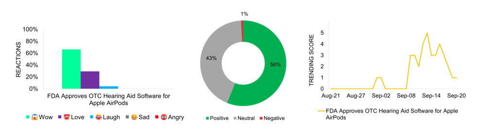 Sentiment of Pharma Stories