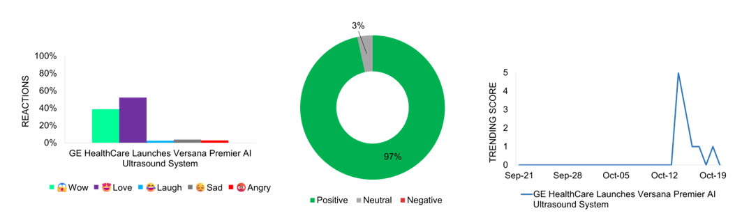 Sentiment_AI Ultrasound System