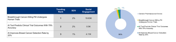 Social Engagement