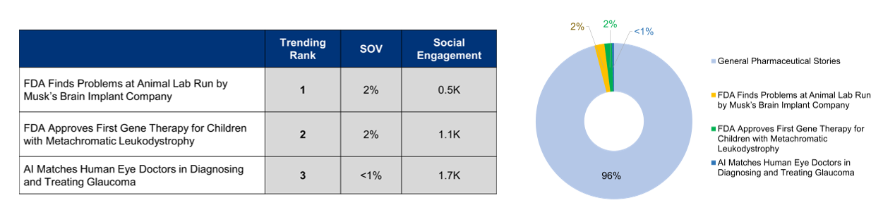 Social Engagement