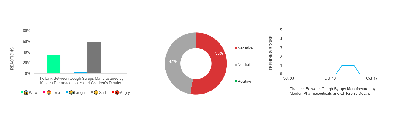 The Link Between Cough Syrups Manufactured by Maiden Pharmaceuticals and Children’s Deaths