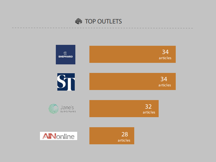 Top Outlets - Singapore Airshow 2018