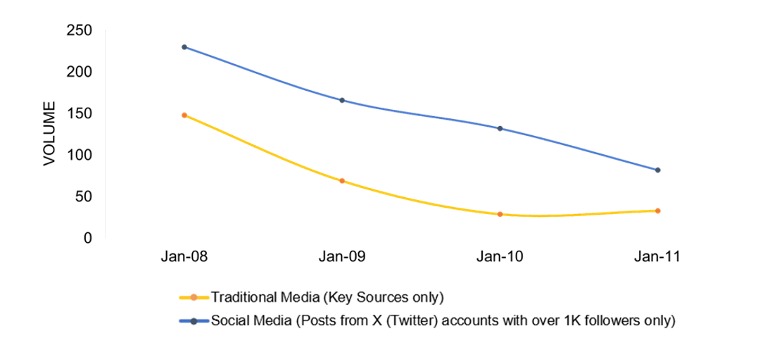 Trend Analysis