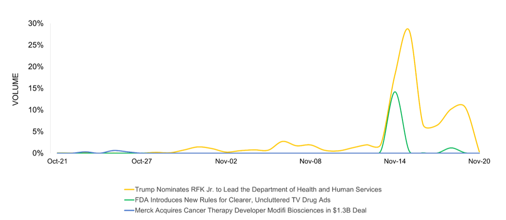 Trending Chart