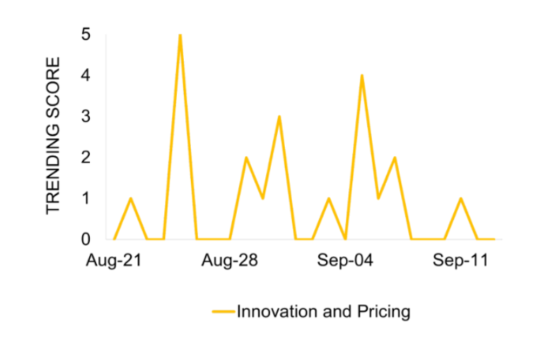 Predatory Pricing