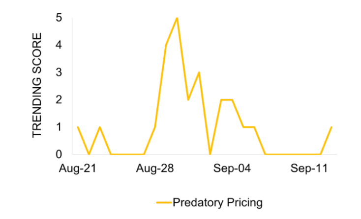 Predatory Pricing