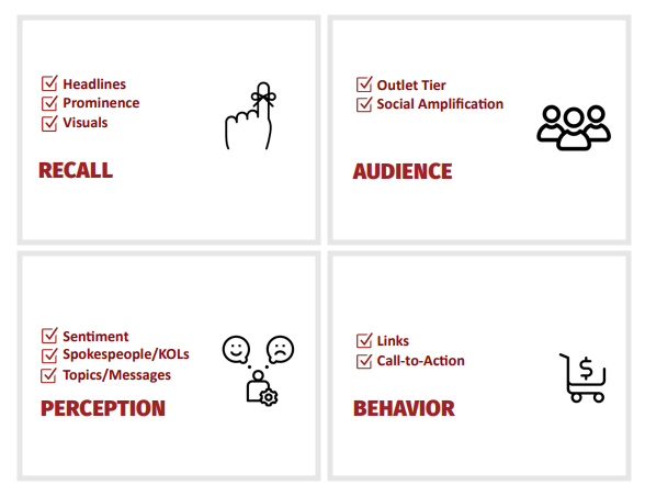 Powerful Data Visualizations For Instant Insights