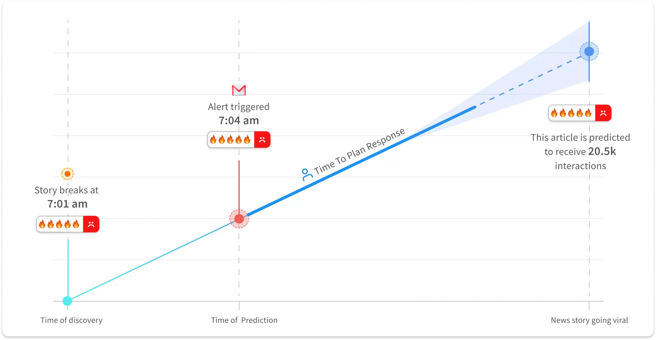 PredictiveAI™ report-1